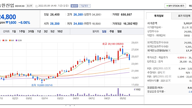[직접 분석한]송원산업이 다시 기회를?