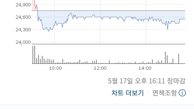 [직접 분석한]DI동일 생각정리하기