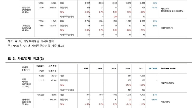 [레포트]선진: 원가와 판가가 들썩일 때, 투자는 편안하다.