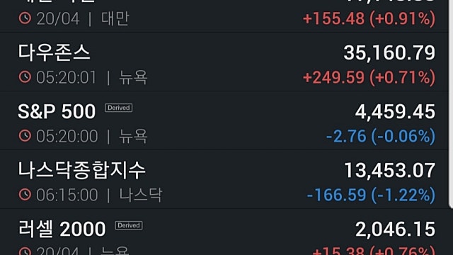 [4/21]넷플릭스 쇼크에 나스닥 1.2%↓…리비안 7%↓