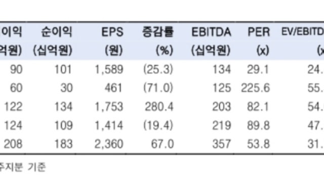 [레포트]포스코케미칼: 진짜 이걸 다 하네
