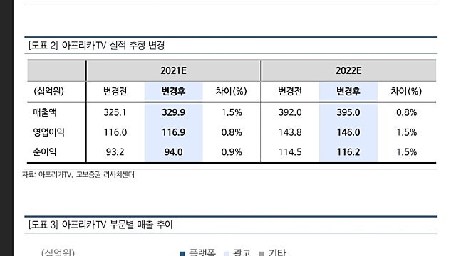 [레포트+사견]아프리카TV: 기대에 부응하고 있다
