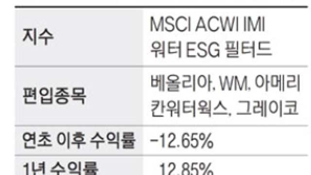 [ETF소개]HANARO글로벌워터