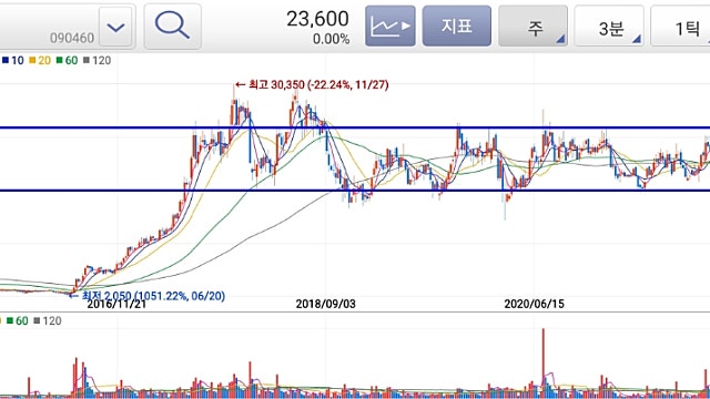 [레포트]비에이치: 무선충전모듈 사업 양수의 함의