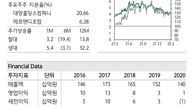 [레포트]대양금속: 차기 정부의 원전 정책 수혜, 니켈 가격 폭증으로 사상 최대 영업이익의 해가 뜬다!
