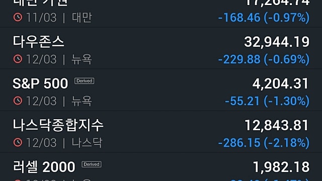 [3/14]이번주 뉴욕증시, 우크라 사태·FOMC 결과 주목