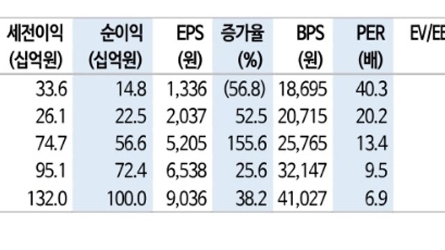 [레포트]덴티움: 노이즈를 이겨낼 펀더멘탈