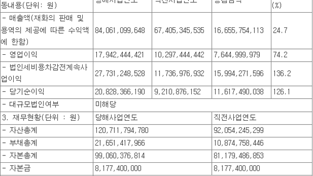 (직접 공부한)HRS: 차별화 전략을 선택한 실리콘 고무 제조 기업