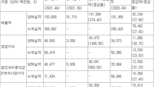 (직접 공부한)더네이쳐홀딩스: 내셔널지오그래픽,JEEP,NFL