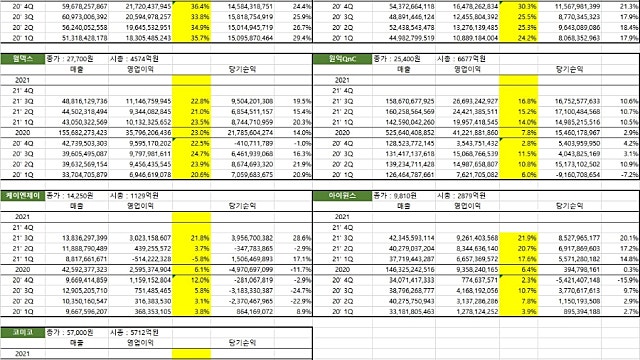 링 업체들 영업이익률 모음(파츠,쿼츠,링,세정,코팅)
