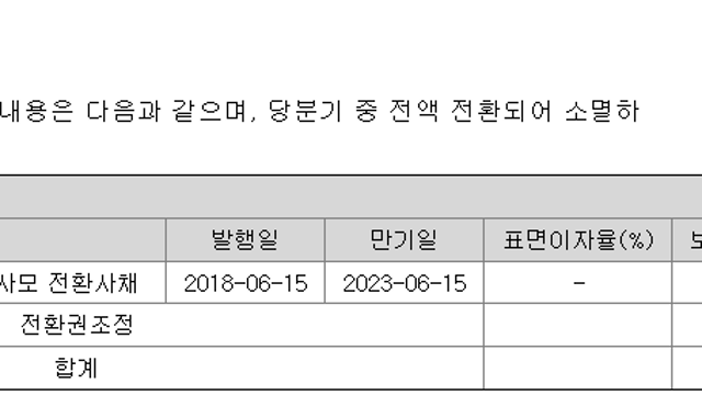 (직접 공부한)코미코: 반도체장비 세정/코팅기업