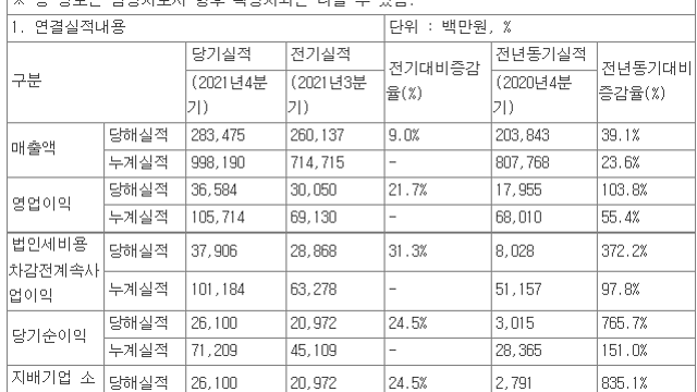 (직접 공부한)송원산업: 동진쎄미켐 포토레지스트 생산의 핵심원료는 송원산업