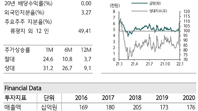 [레포트]금양: 탄탄한 본업과 성장하는 2차전지 소재 장착
