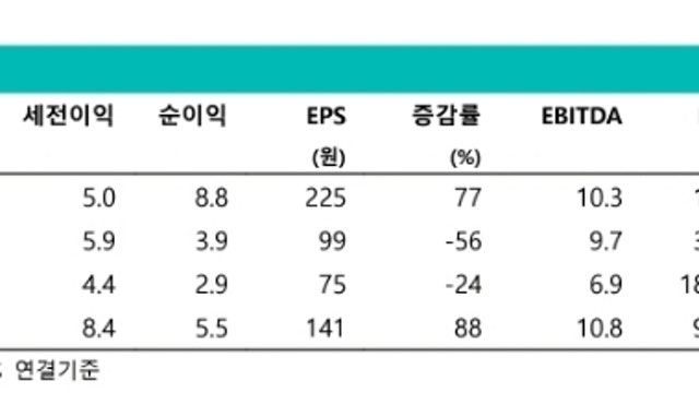 [레포트]갤럭시아머니트리 : 신사업부문의 성과가 기대되는 ‘22년