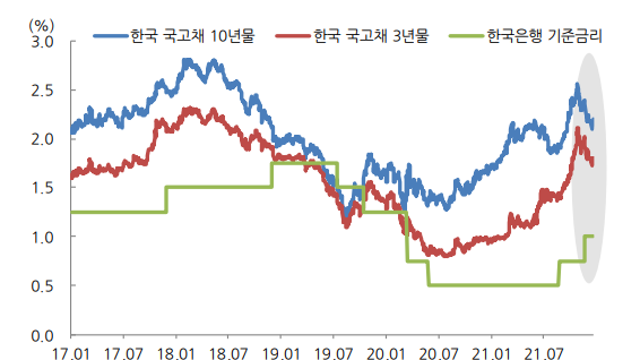 신영증권 ★10대 이벤트로 살펴본 2022년★