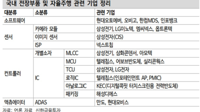 자율주행 관련기업 정리