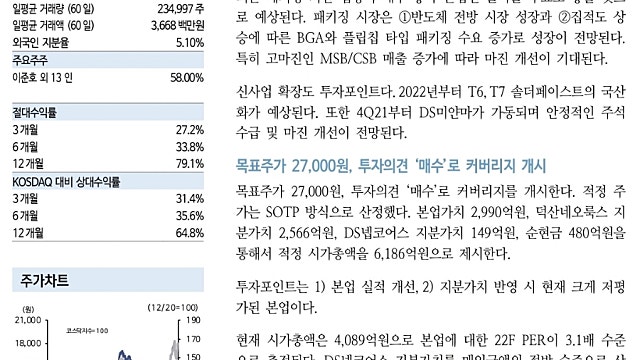[레포트]덕산하이메탈: 패키징 기판 호황 수혜주