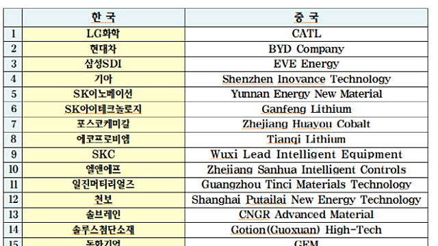 KRX CSI 대표기업50, 반도체, 전기차 지수가 나온다