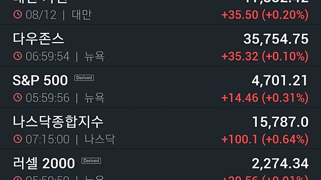 [12/9]뉴욕증시, 오미크론 통제 기대에 사흘째 상승…리비안 5%↑