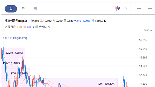 ★네오이뮨텍★ 너 왜 계속 거론되니?