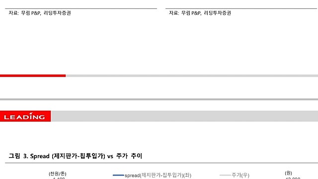 [레포트]무림P&P: 최고 업황사이클이 무색한 주가, 다시 기회를 기다리자