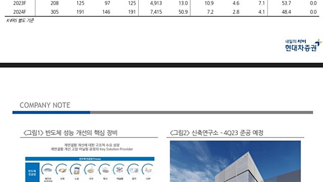 [레포트]HPSP: 3Q22 NDR 후기: 난 멈추지 않는다