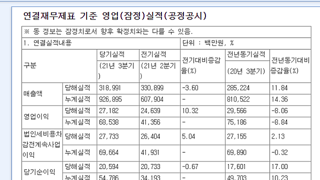 [11/4]3분기 실적발표 기업 정리(다 못했습니다)
