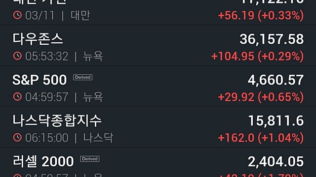 [11/4]테이퍼링에도 뉴욕증시 또 최고치...테슬라 3.5%↑ 