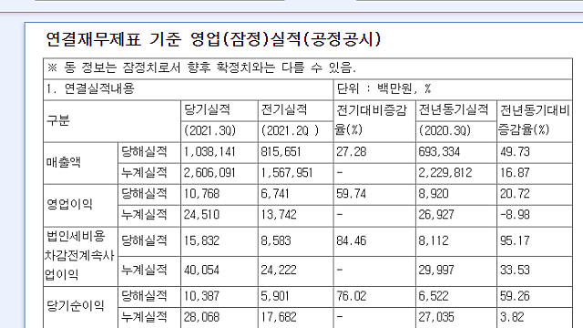 [11/3] 3분기 실적발표 기업 정리