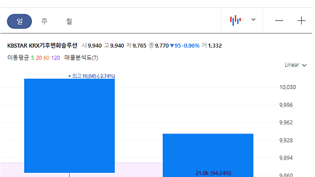 [ETF소개] KBSTAR KRX기후변화솔루션