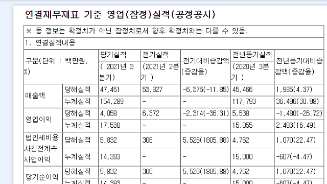 [11/1]3분기 실적발표 기업