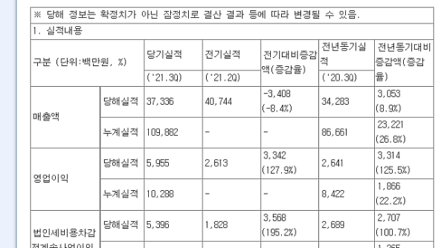 [10/29]3분기 실적발표 기업