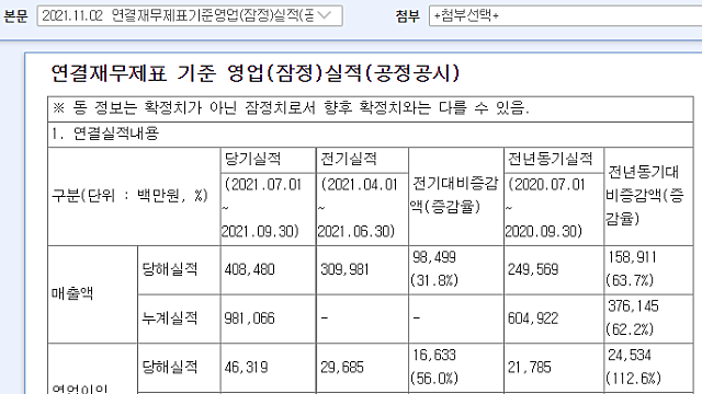 [11/2]3분기 실적 발표 기업 정리