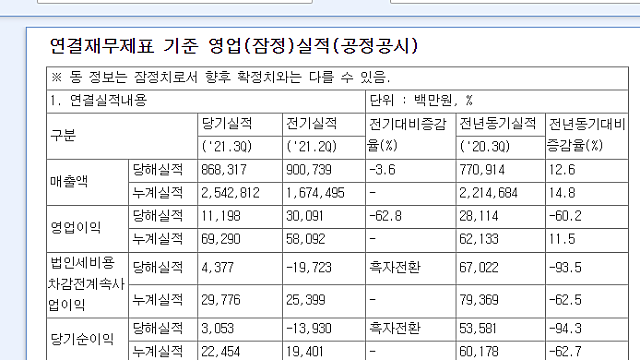 [10/28]3분기 실적발표 기업