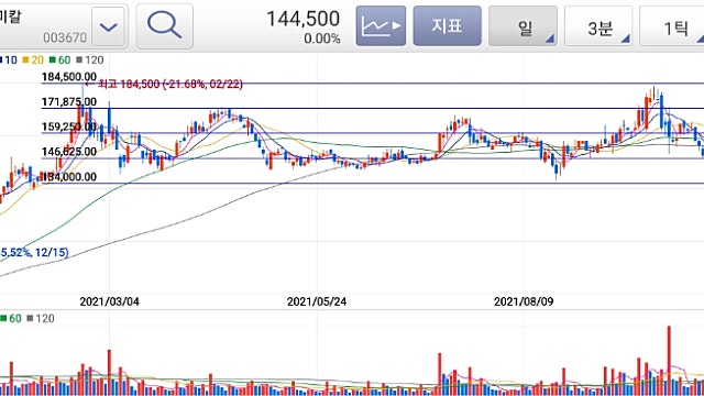 포스코케미칼 다시 기회가 왔다