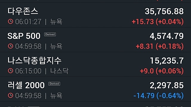 [10/27]뉴욕증시, 이틀째 기업 호실적 랠리…엔비디아 6.70%↑