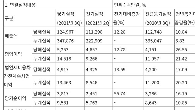 [10/26]3분기 실적발표 기업정리