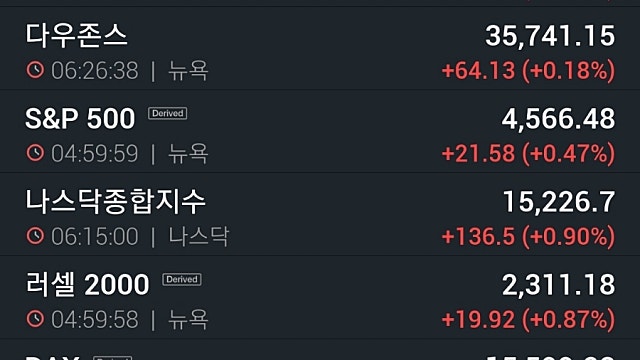 [10/26]테슬라 호실적에 시총 1조달러 돌파...다우·S&P 사상 최고