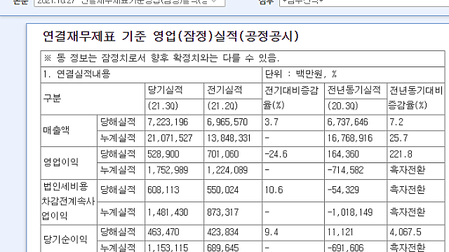 [10/27]3분기 실적발표 기업