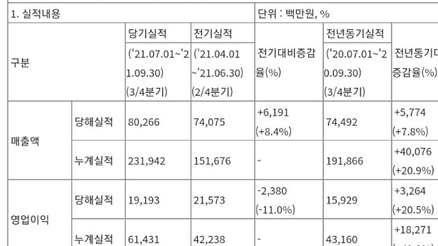 PI첨단소재 하락은 추가 매수 기회