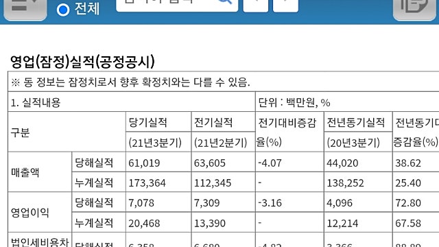 [10/25]3분기 실적발표 기업
