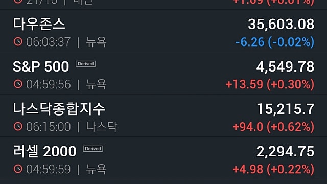 [10/22]뉴욕증시, 실적호조·고점부담 혼조세…테슬라 3.26%↑