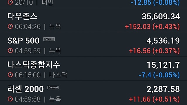 [10/21]실적 호조·비트코인 최고가...다우 장중 최고 경신