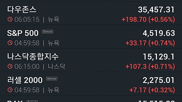 [10/20]뉴욕증시, 기업 호실적·비트코인ETF 훈풍에 상승...월마트 2.1%↑