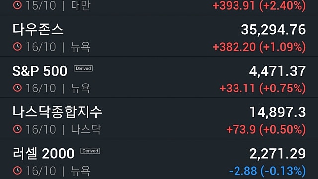 [10/18]뉴욕증시, 기업 실적·비트코인 ETF에 주목