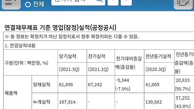 [10/15]3분기 실적발표기업