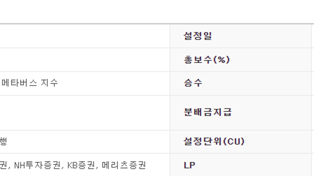 ★ETF소개★ 메타버스ETF 4종