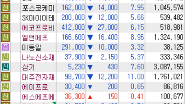 [배터리 백서]로드맵과 생태계