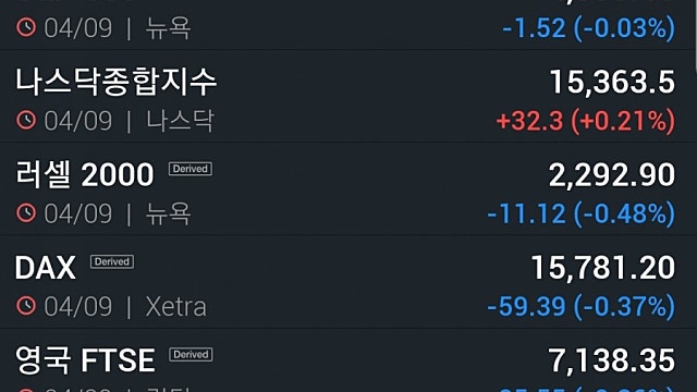 [9/6]뉴욕증시, 베이지북·고용·물가지표 주목 
