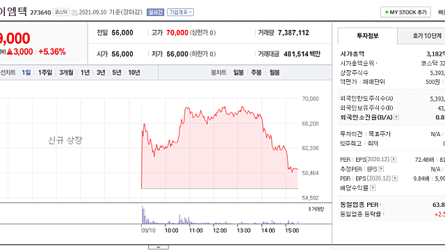 [9월 13일]주목할만한 기업
